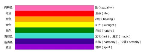 筠 五行 看到彩虹代表什么